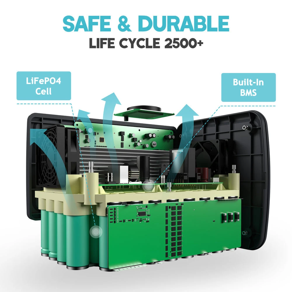 BLUETTI EB70S Portable Power Station 800W/716Wh 12 BLUETTI EB70S Portable Power Station 800W/716Wh - Image 10