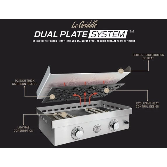 Le Griddle Ranch Hand 30-Inch Built-In/Tabletop Electric Griddle - GEE75 7 Le Griddle Ranch Hand 30-Inch Built-In/Tabletop Electric Griddle - GEE75 - Image 5
