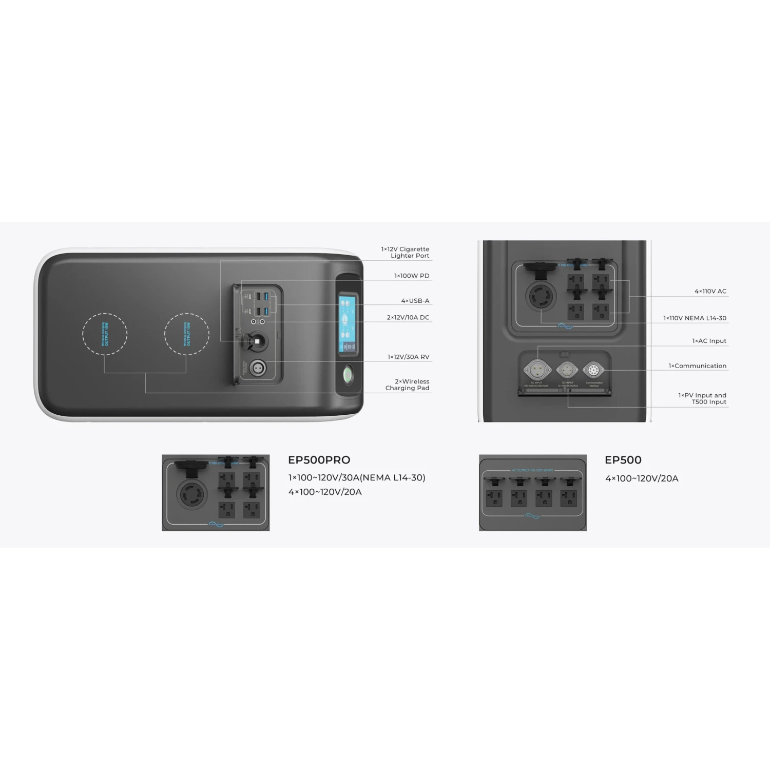 BLUETTI EP500 Solar Power Station 2000W/5100Wh 6 BLUETTI EP500 Solar Power Station 2000W/5100Wh - Image 4