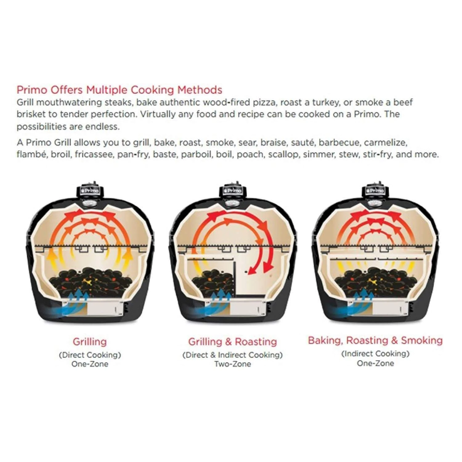 Primo Oval Junior 200 Ceramic Kamado Grill 9 Primo Oval Junior 200 Ceramic Kamado Grill - Image 7