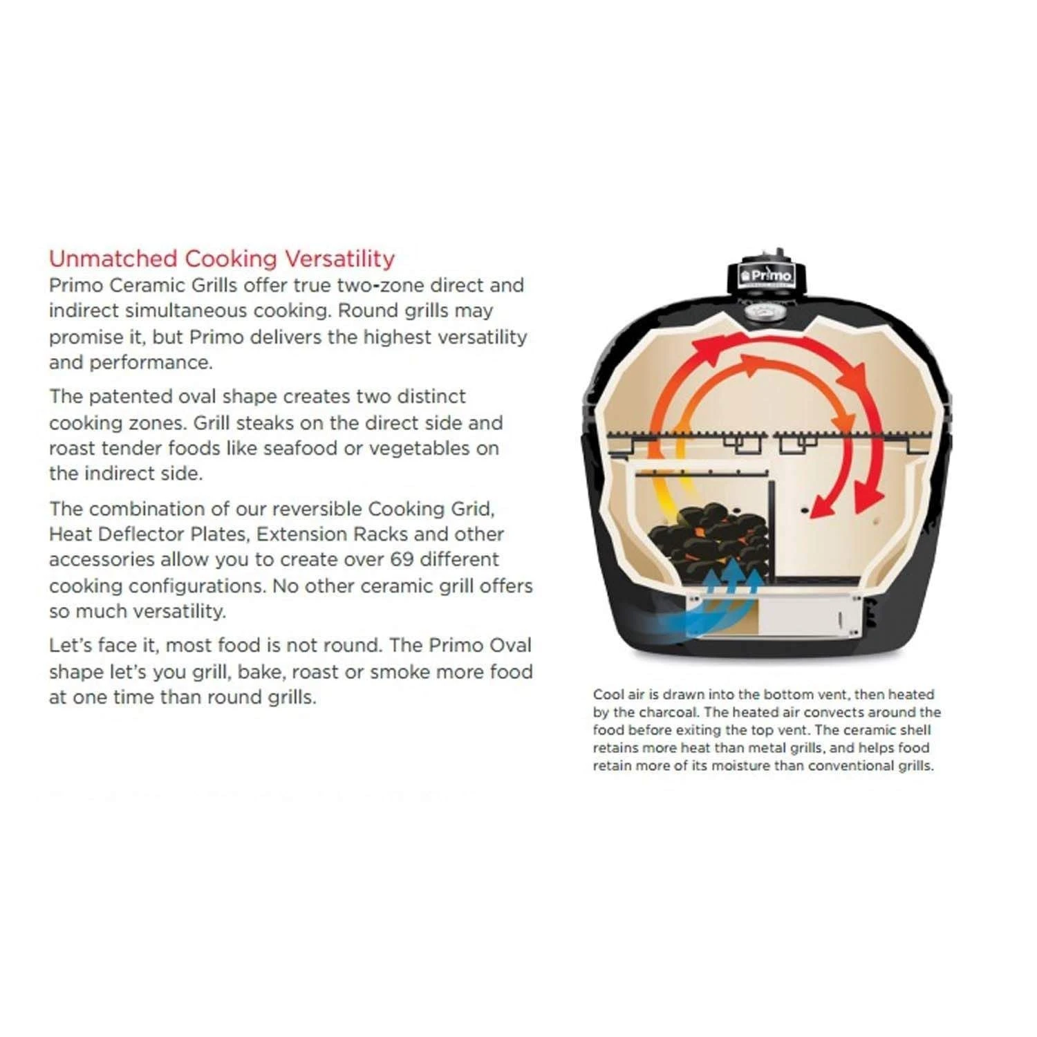 Primo Oval XL 400 Ceramic Kamado Grill With Cradle & Side Shelves 13 Primo Oval XL 400 Ceramic Kamado Grill With Cradle & Side Shelves - Image 11
